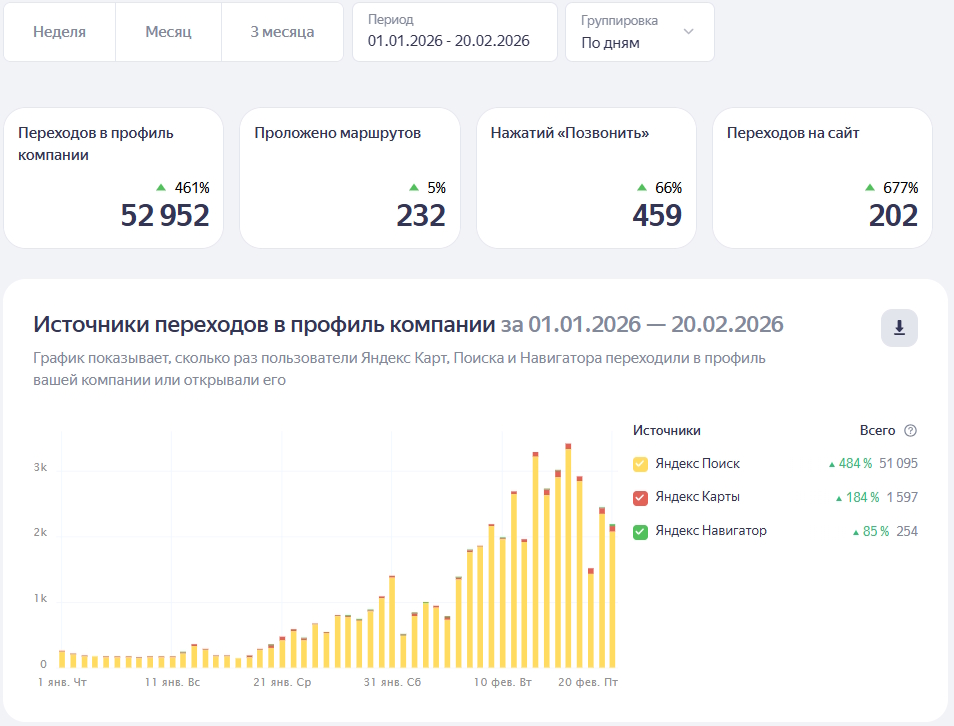 Эвак - статистика